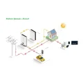 Livoltek 22kW Three-Phase AC Wall-Mounted Electric Vehicle Charging Station A0220400e11 4