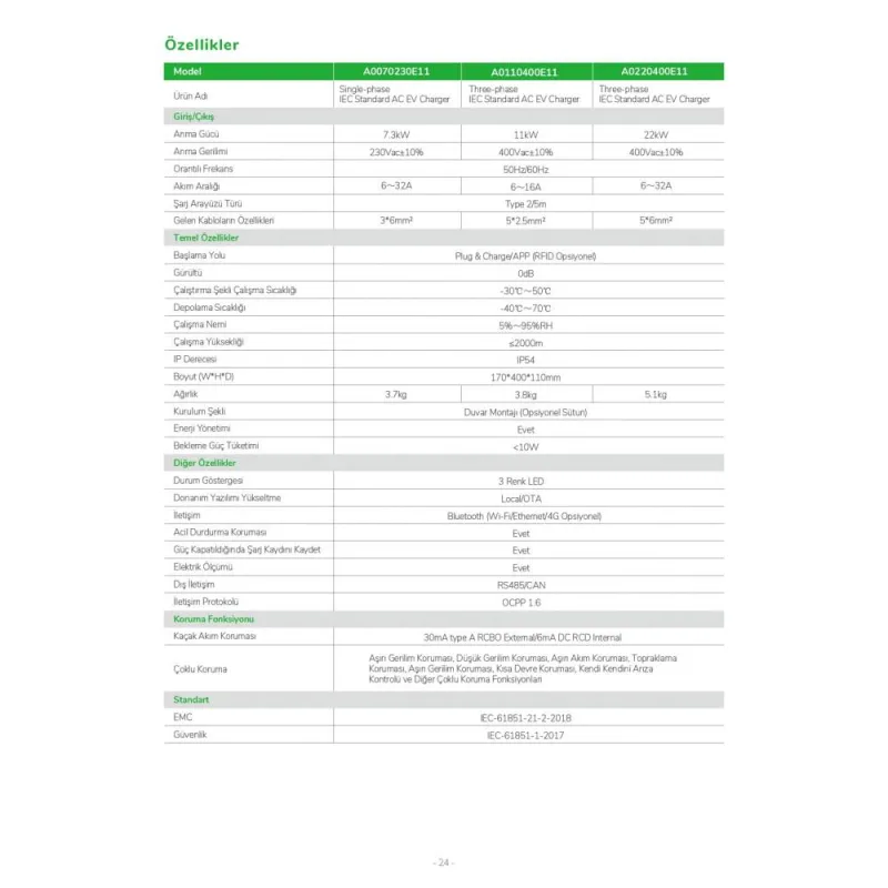 Livoltek 22kW Three-Phase AC Wall-Mounted Electric Vehicle Charging Station A0220400e11 2