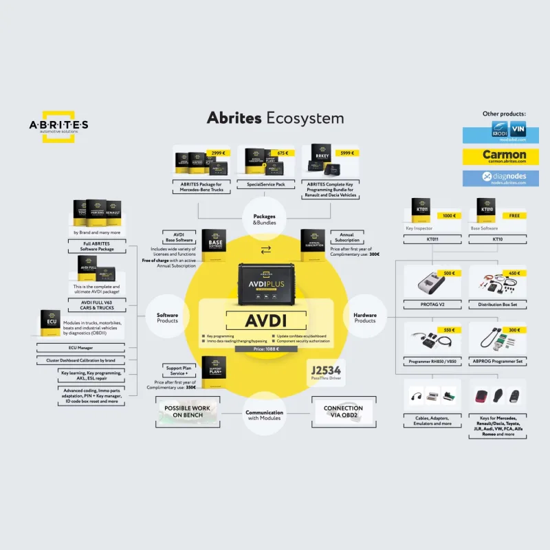 Abrites AVDI Plus Diagnostic and ECU Programming Interface 2