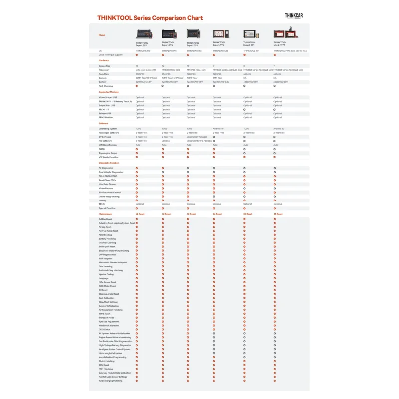 Thinkcar THINKTOOL Expert 191 Diagnostic Tool 4
