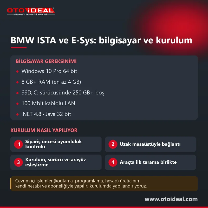 BMW ISTA and E-Sys Installation: ISTA+, ISTA-P and PSdZData — remote installation 3