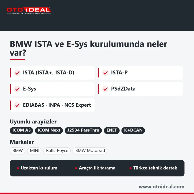 BMW ISTA and E-Sys Installation: ISTA+, ISTA-P and PSdZData — remote installation 2