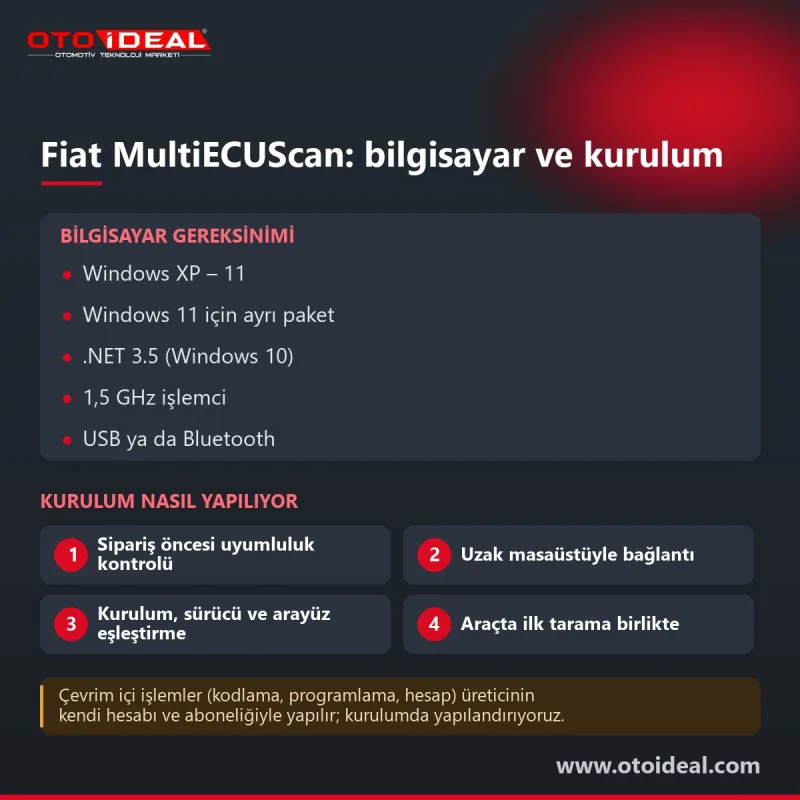 Fiat MultiECUScan Kurulumu: Alfa Romeo, Lancia, Jeep ve AlfaOBD: AlfaOBD · wiTECH 2.0 · Fiat · Alfa Romeo · Lancia · Jeep — uzaktan kurulum 3