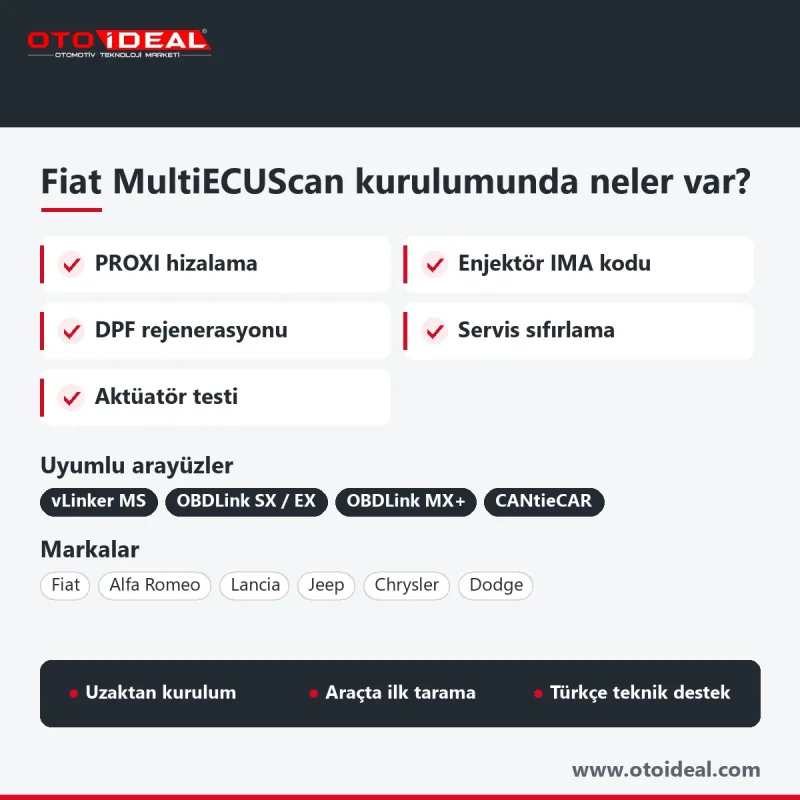 Fiat MultiECUScan Kurulumu: Alfa Romeo, Lancia, Jeep ve AlfaOBD: AlfaOBD · wiTECH 2.0 · Fiat · Alfa Romeo · Lancia · Jeep — uzaktan kurulum 2