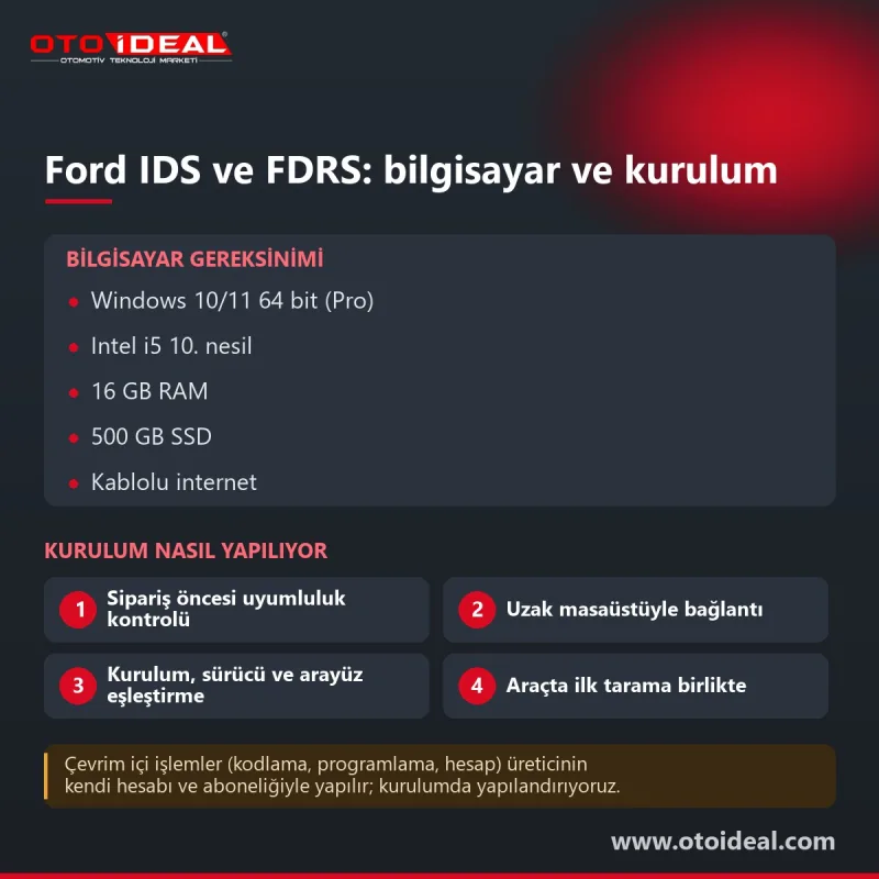 Ford IDS and FDRS Installation: VCM 2 Pairing and ForScan — remote installation 3