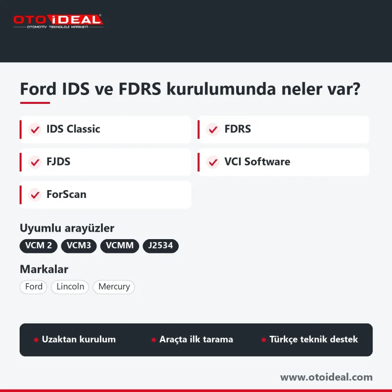 Ford IDS and FDRS Installation: VCM 2 Pairing and ForScan — remote installation 2