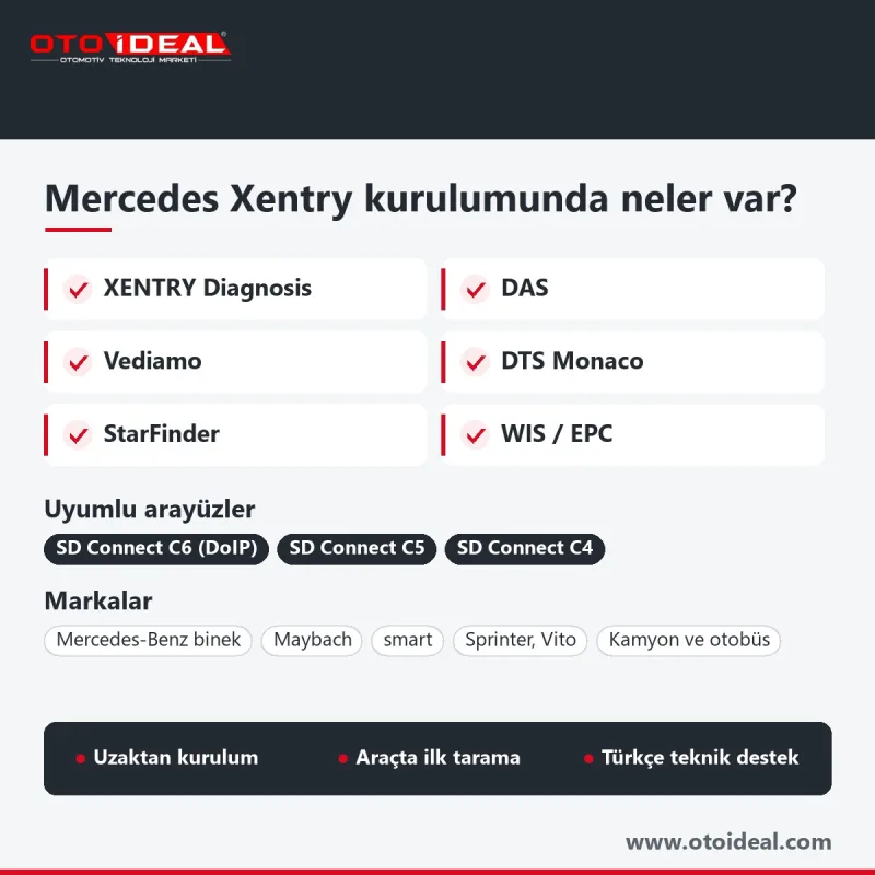 Mercedes Xentry Kurulumu: DAS, Vediamo, DTS Monaco ve StarFinder: DAS · Vediamo · DTS Monaco · StarFinder — uzaktan kurulum 2