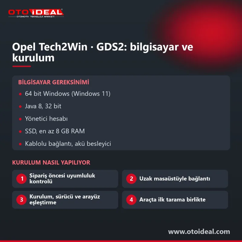 Opel Tech2Win ve GDS2 Arıza Tespit Programı Kurulumu: Tech2Win · GDS2 · SPS (TIS2Web) · MDI Manager — uzaktan kurulum 3