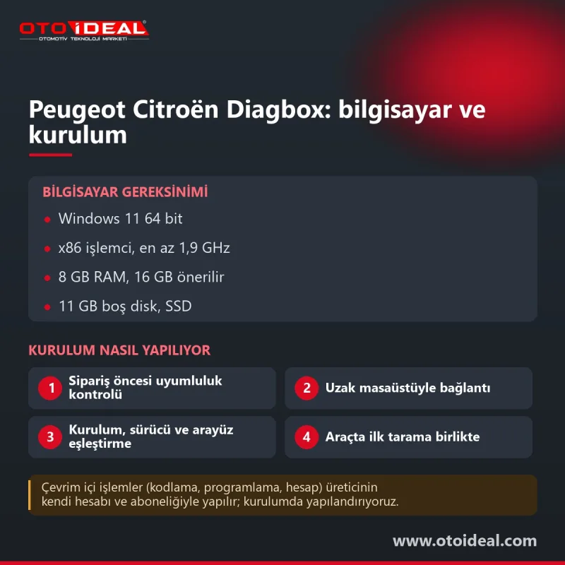 Peugeot Citroën DS Diagbox Installation: Lexia 3 and PP2000 — remote installation 3