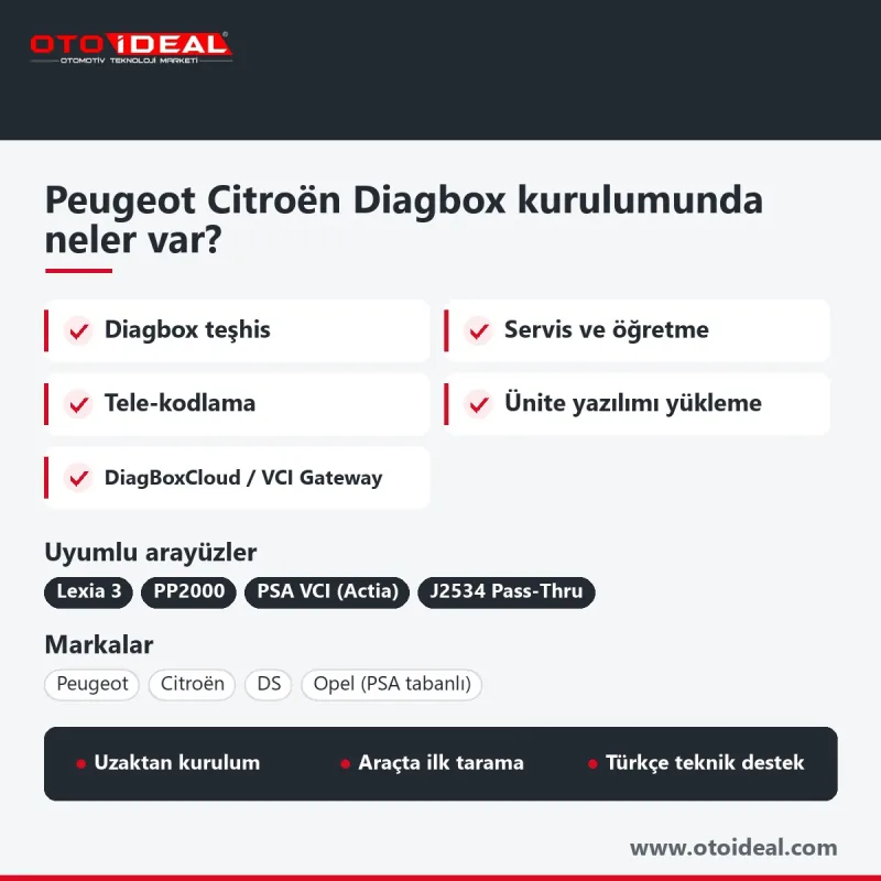 Peugeot Citroën DS Diagbox Installation: Lexia 3 and PP2000 — remote installation 2