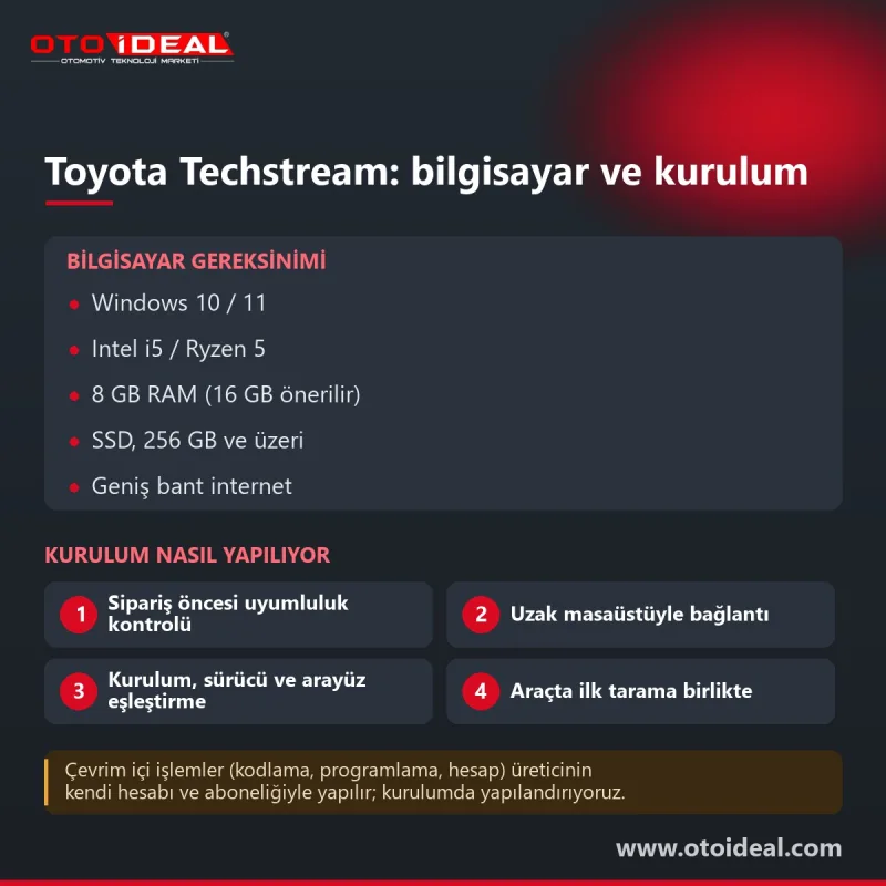Toyota and Lexus Techstream and GTS+ Installation — remote installation 3