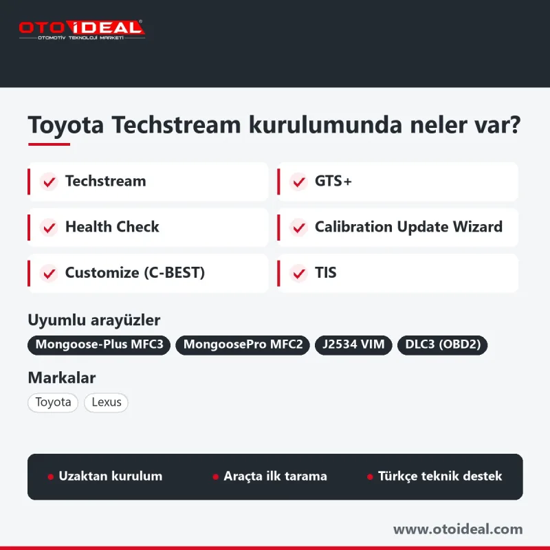 Toyota and Lexus Techstream and GTS+ Installation — remote installation 2
