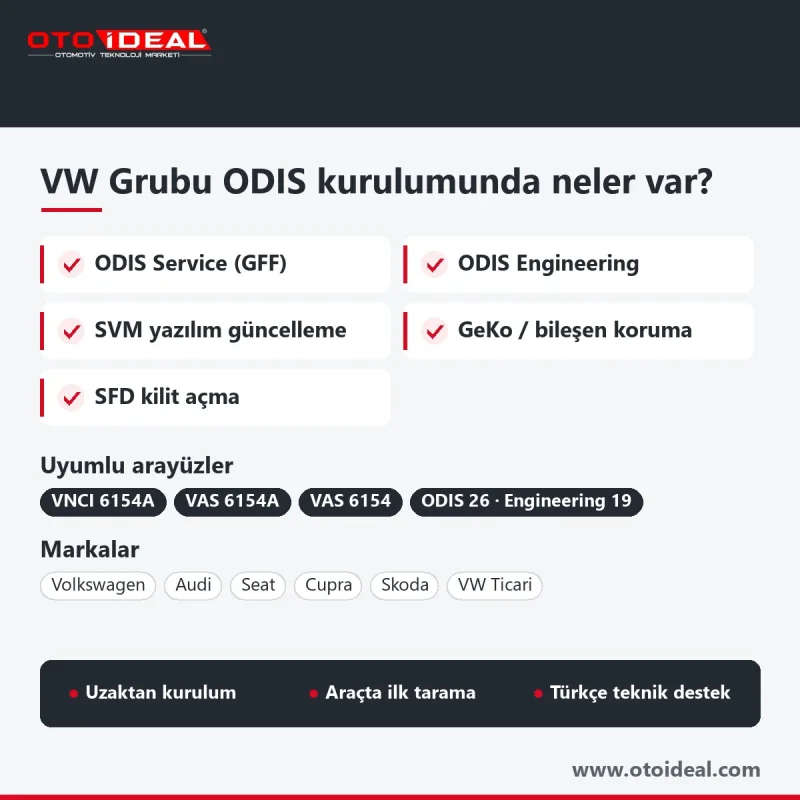 VW Group ODIS Installation: ODIS Service and ODIS Engineering — remote installation 2