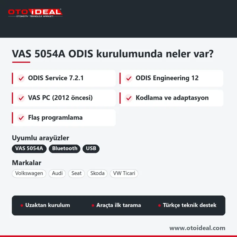 VAS 5054A ODIS Installation: ODIS Service 7.2.1, ODIS Engineering 12 and VAS PC — remote installation 2